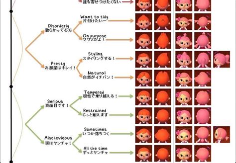 Acnl Hairstyle Guide Color Yoiki Guide