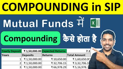 How Compounding Works In Mutual Fund Or Sip Fincalc Blog