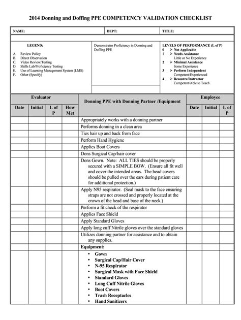 Donning Ppe Checklist Fill Out And Sign Online Dochub