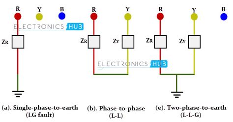 Types Of Faults In Electrical Power Systems Electronicshub