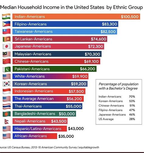 Average Household Income In America 2024 Hally Kessiah