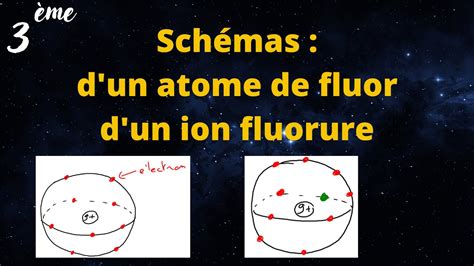 Comment Faire Le Sch Ma D Un Atome De Fluor Puis D Un Ion Fluorure