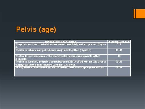 Project 1 2 3 Student Data Sheet SEX
