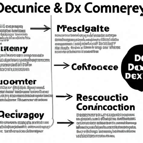 Exploring Dxc Technology An Overview Of The Global It Services Company