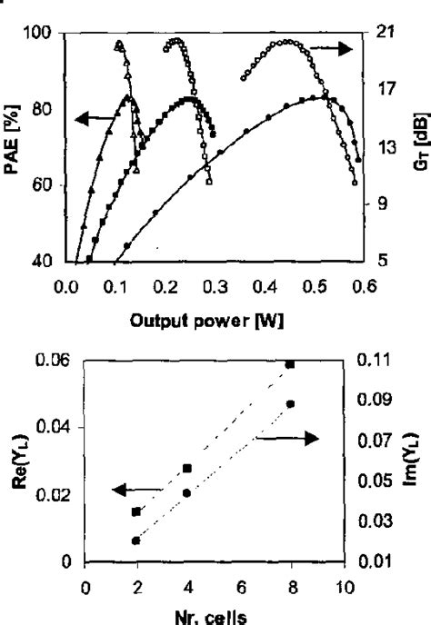 Figure From High Performance Sigec Hbt Integrated Into A Spl Mu