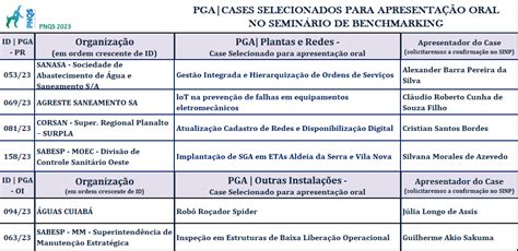 PNQS Ciclo 2023 Comitê Nacional da Qualidade da ABES divulga lista e