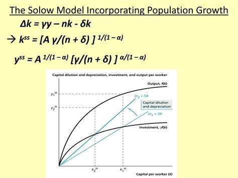 Ppt Solow Growth Model The Steady State Powerpoint Presentation