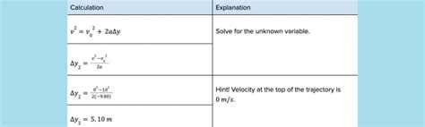 Kinematic Equations Solver