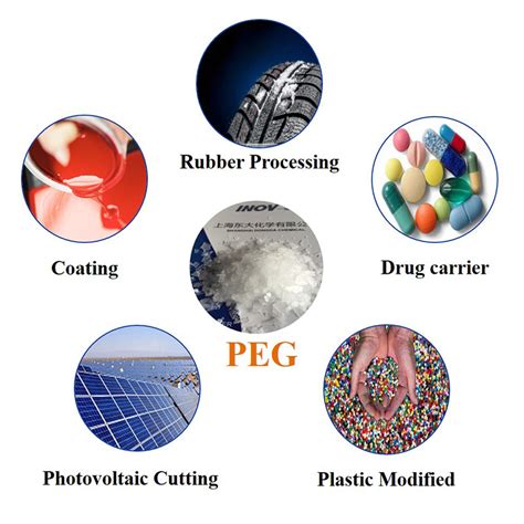 China Polyethylene Glycol (PEG) Manufacturer and Supplier | INOV