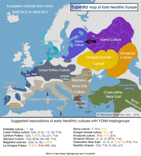 Maps of Neolithic, Bronze Age & Iron Age migrations in Europe and the Near East - Eupedia