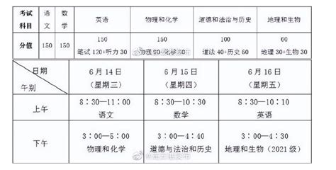 2023年江苏连云港中考考试时间及科目安排（已公布）中招考试时间中考网