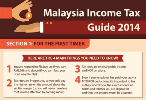 A Guide To Malaysian Income Tax In An Infographic Lowyat