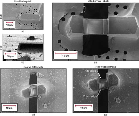 IUCr Investigation Of The Milling Characteristics Of Different