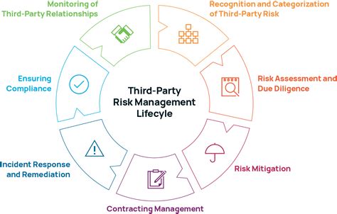 3rd Party Risk Management Software Isometrix