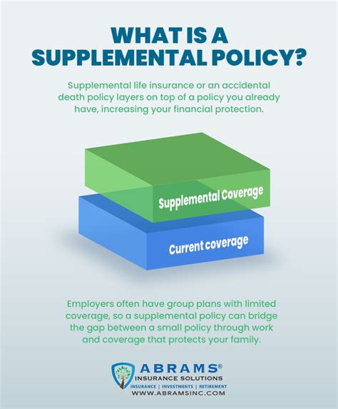 Supplemental Life Insurance Vs Adandd Which Is Better