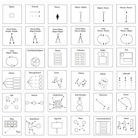 [[a pattern language]] at anagora.org