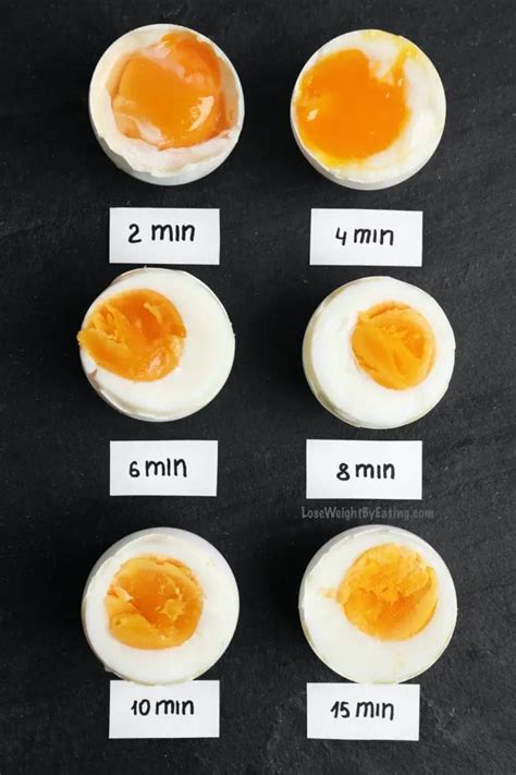 How Long To Boil Eggs With Cooking Time Chart Lose Weight By Eating