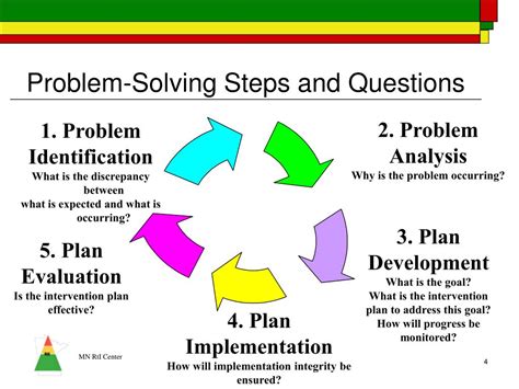 problem solving management theory