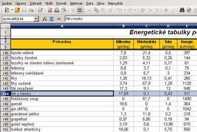 Energetické tabulky potravin Bezsteroidová kulturistika