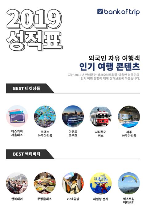 트래볼루션 2019년 외국인 자유 여행객 인기 여행 콘텐츠 공개