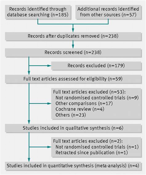 Safety And Efficacy Of Antibiotics Compared With Appendicectomy For