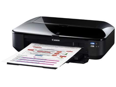 Canon Pixma IX6550 Drucker Im Test