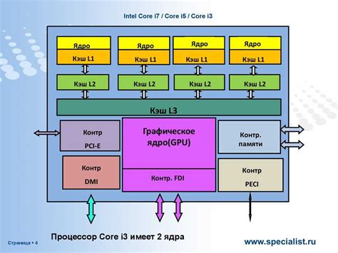 Understanding the Intel Core i7 Architecture: A Comprehensive Diagram