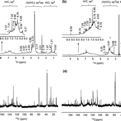 2d ¹³c¹h Hsqc Nmr Spectra Of Lignin And Aromatic Products Samples A