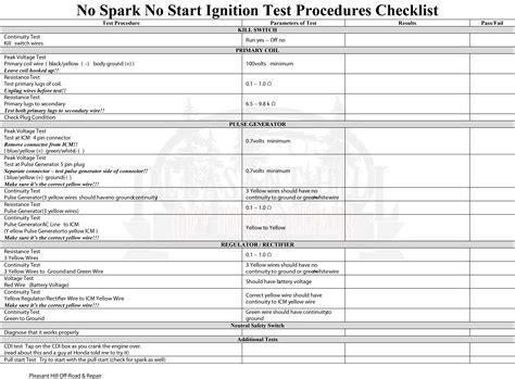 Ignition Troubleshooting Checklist | Honda ATV Forum