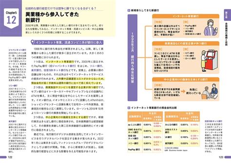 図解即戦力 金融のしくみがこれ1冊でしっかりわかる教科書[改訂2版] Gihyo Digital Publishing  技術評論社の電子書籍