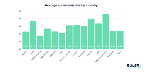 Your Ultimate B B Conversion Rate Optimization Checklist