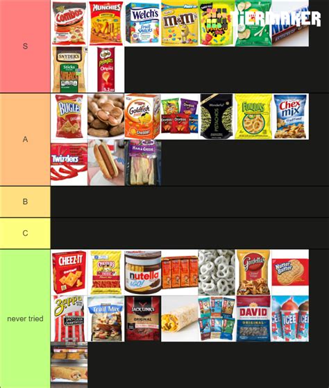 BEST ROAD TRIPS SNACKS Tier List Community Rankings TierMaker