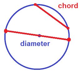 What is a Chord in Math? | Study.com