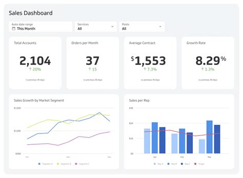 Sales Pipeline Dashboard Example | Klipfolio