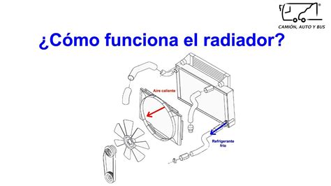 Como funciona el radiador Debería llamarse de otra forma YouTube