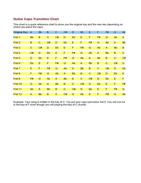 Guitar Capo Transition Chart Free Download