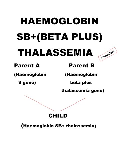 Sickle Cell Disease Part 2 — Hive