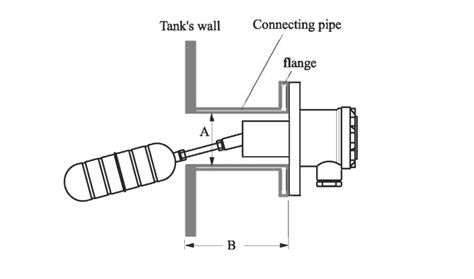 Side Mounting Float Switches FF90 Intercontrol