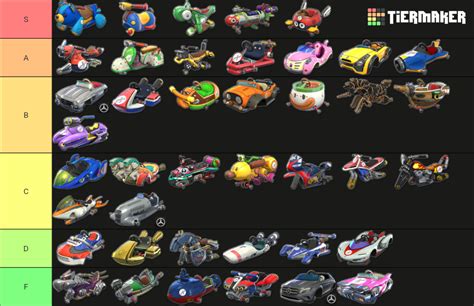 Mario Kart 8 Deluxe Kart Bodies Tier List Community Rankings Tiermaker