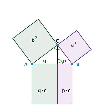 Outdated Test Mathe Klassenarbeit Formeln Flashcards Quizlet