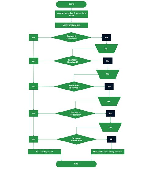 Accounts Receivable Process Flowchart Guide Diagrams And Templates