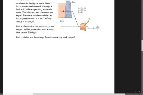 Solved Dam As Shown In The Figure Water Flows From An