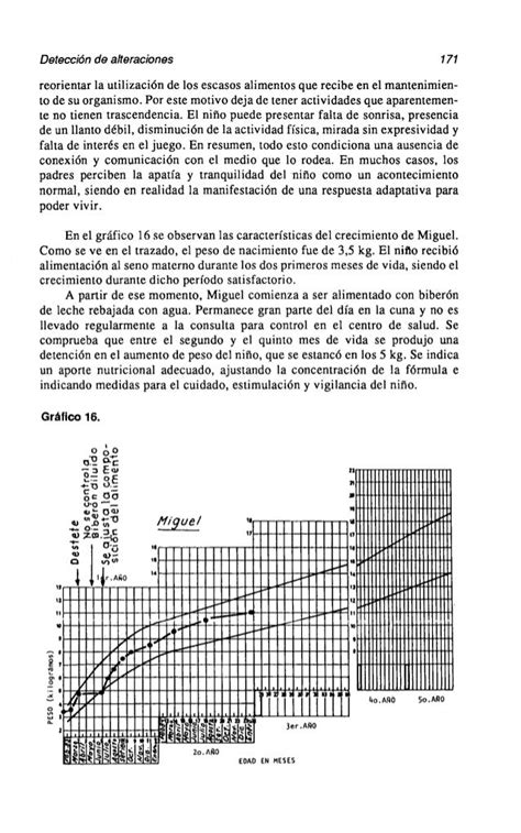 Manual De Crecimiento Y Desarrollo Del Niño