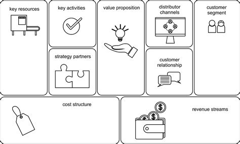 Business Model Canvas Concept With Paper Graphic By DEEMKA STUDIO