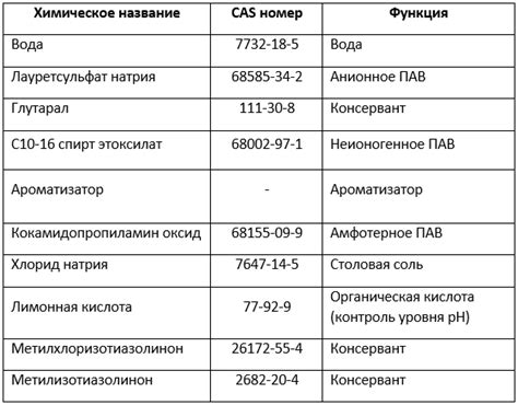Салфетки лок амвей влажные очищающие