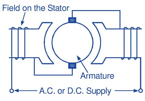 Universal Electric Motor Wiring Diagram Circuit Diagram