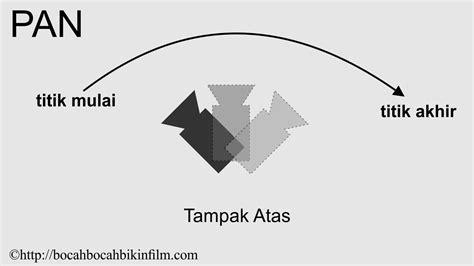 Pergerakan Kamera Mempengaruhi Dramatisasi Film Bocah Bocah Bikin Film