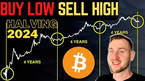 Bitcoin Halving 2024 Is The Bottom In Youtube