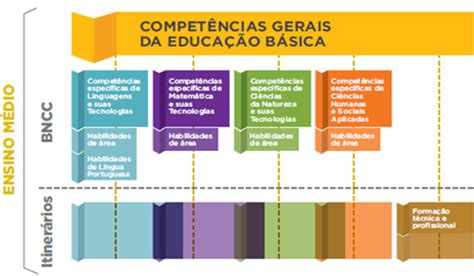 Alinhamento Das Habilidades Da Bncc O Saeb Ano Descubra