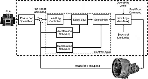 T-s Diagram Of Turbojet Engine